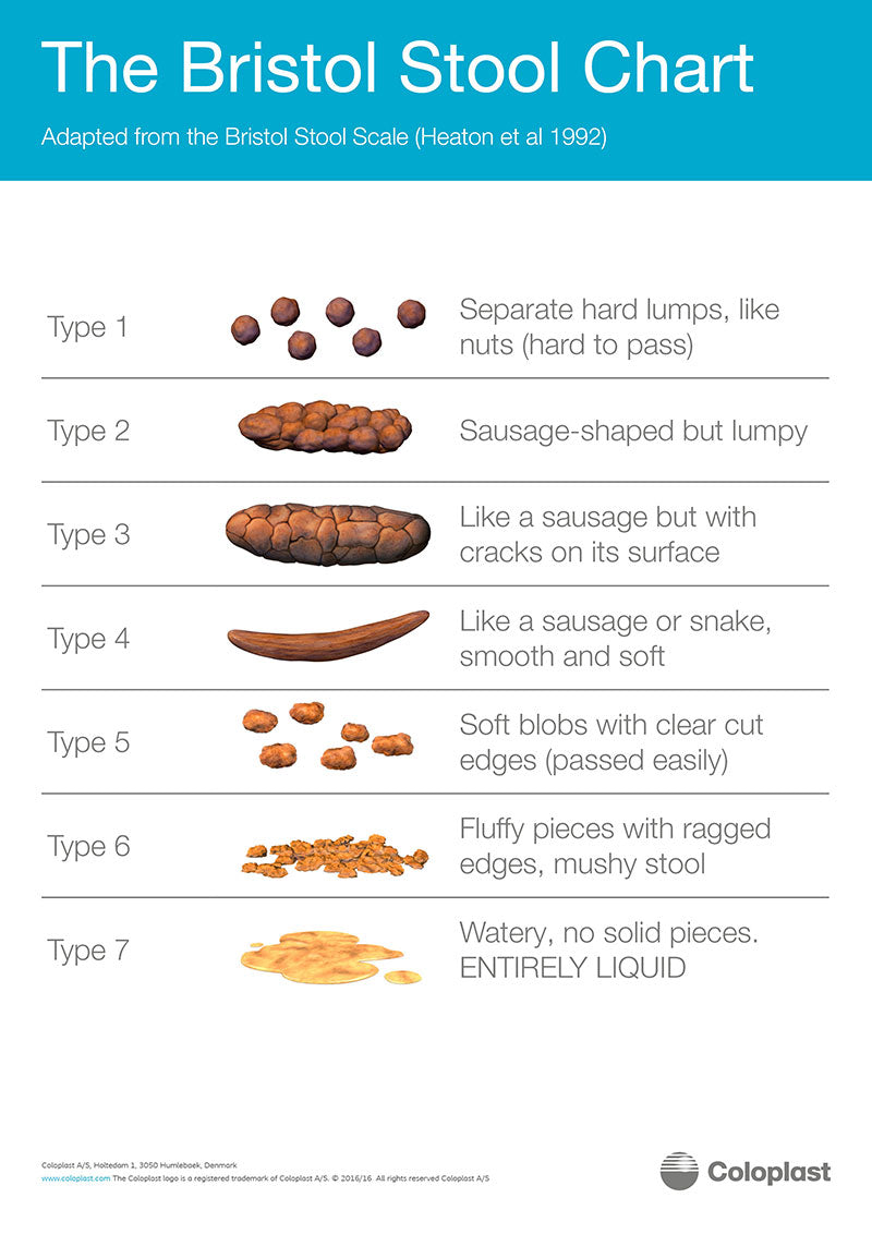 What's Your Poop Telling You?
